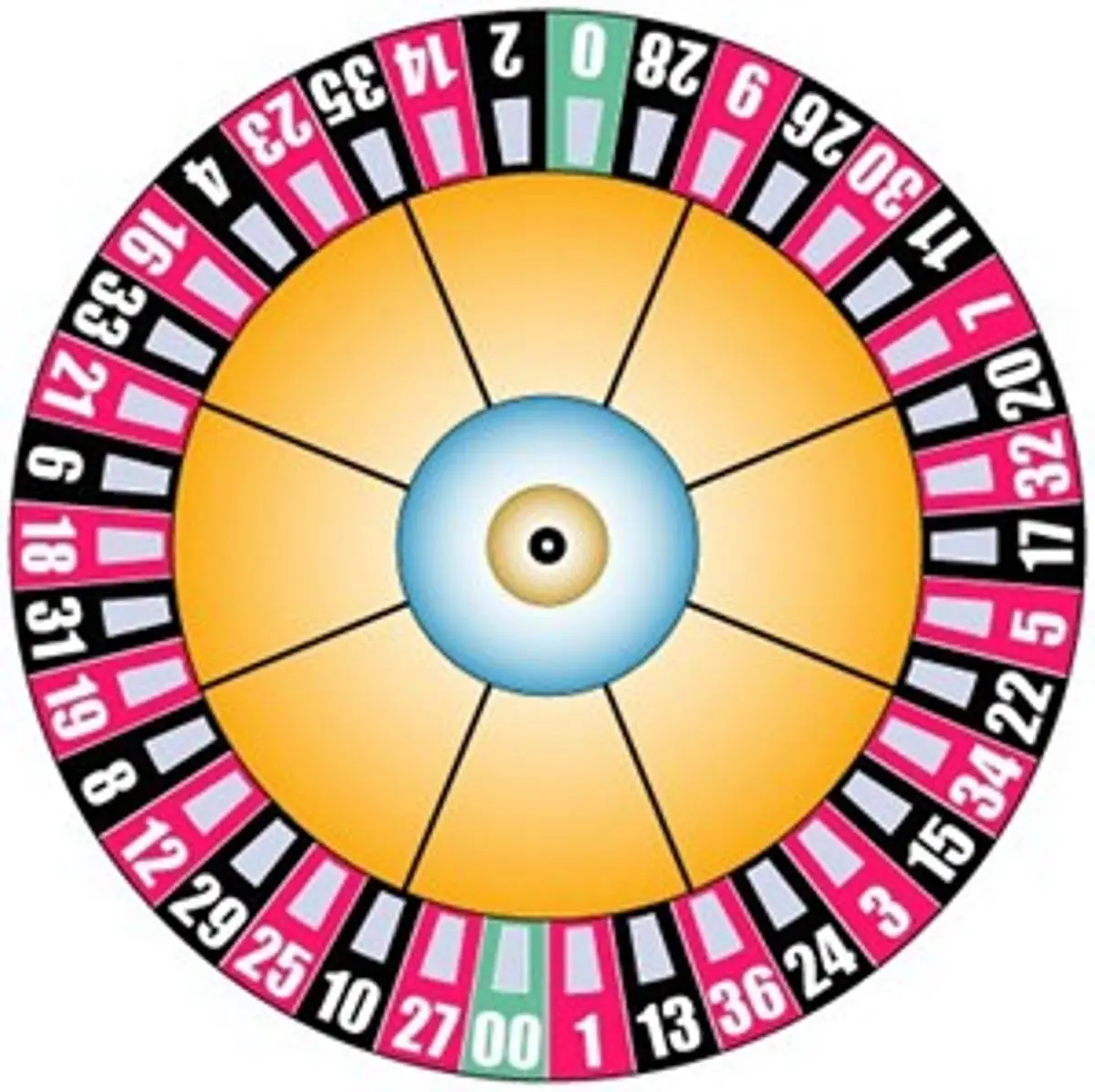 Roulette wheel